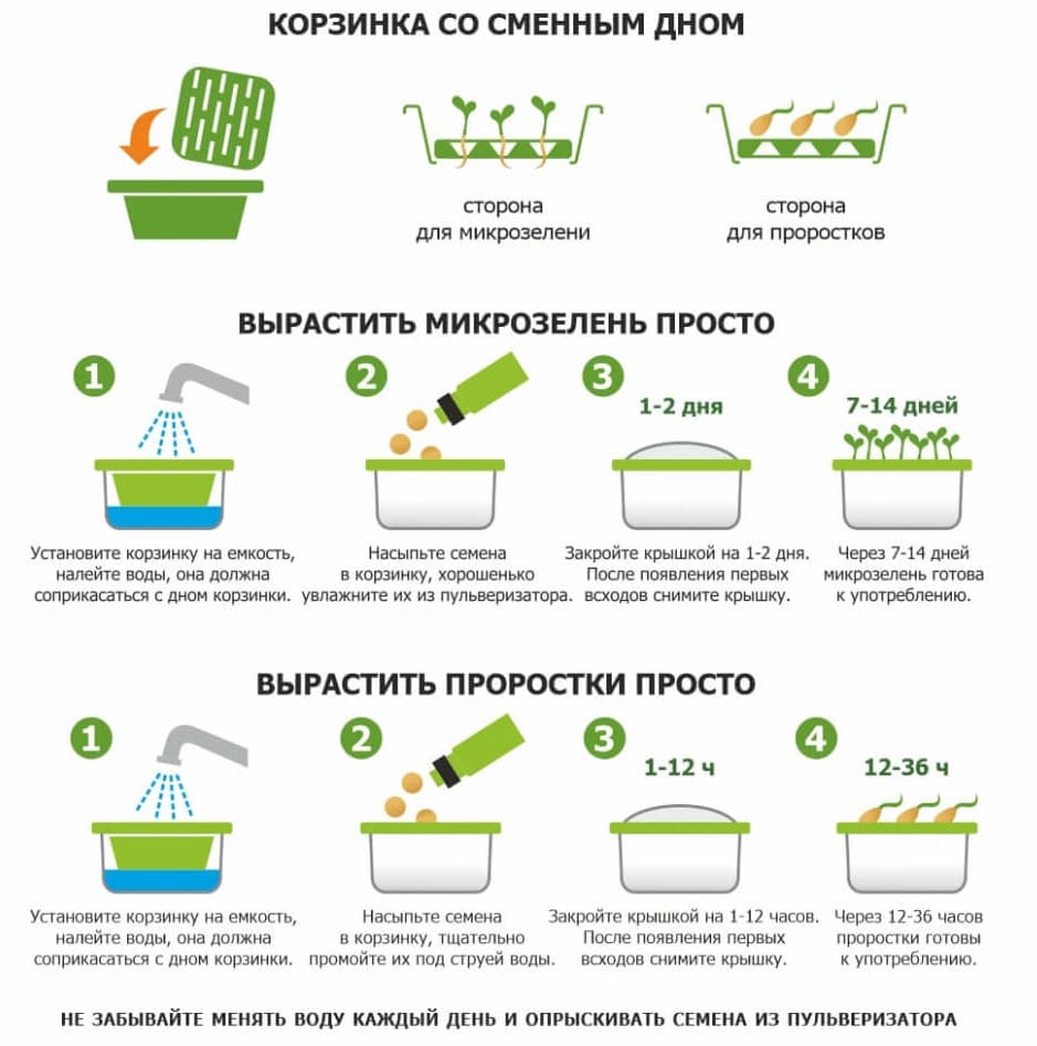 Проращиватель «Здоровья клад» Универсальный
